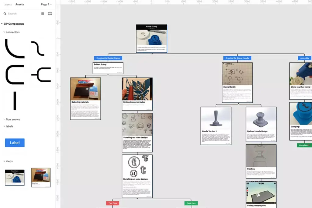 A Importância do FIGMA na prototipagem de designs: Conheça suas vantagens